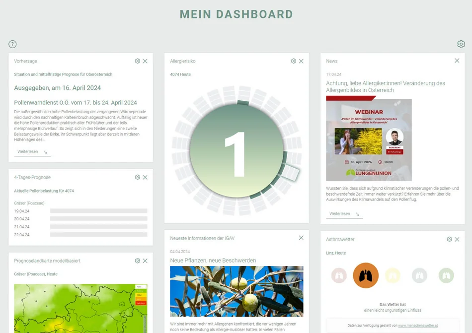 Polleninformation Dashboard Screenshot