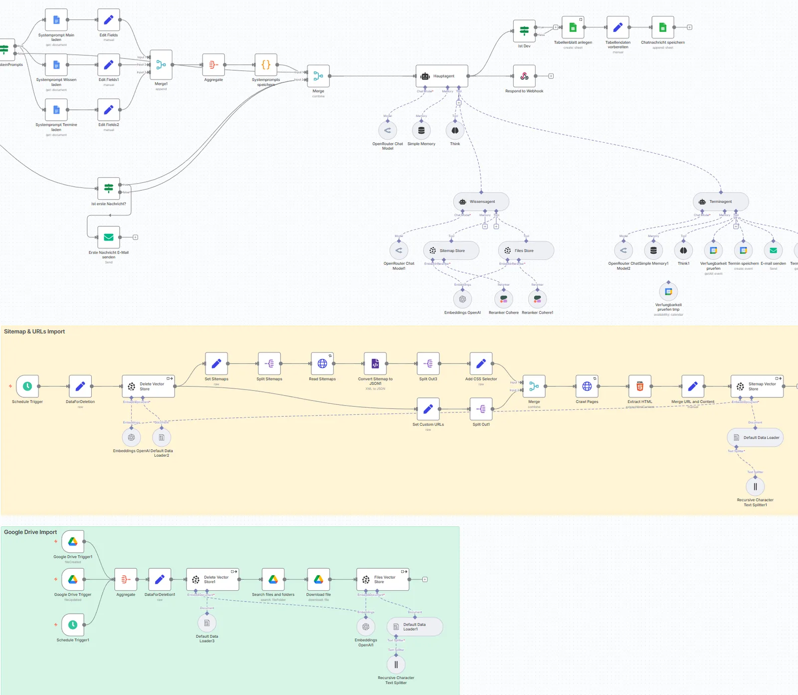 n8n-Workflow des PostWerkStatt KI-Agenten